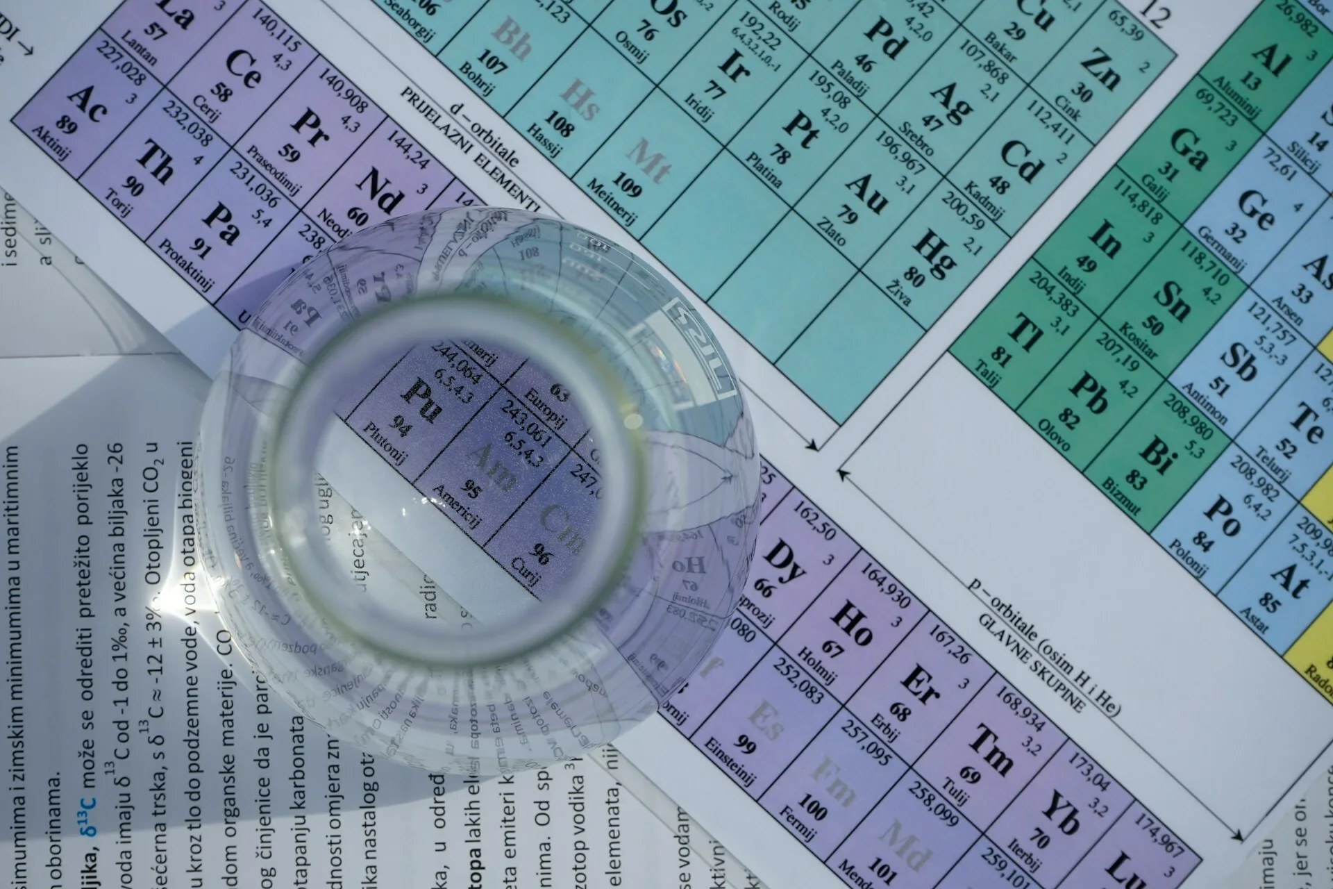 AP Chem Review