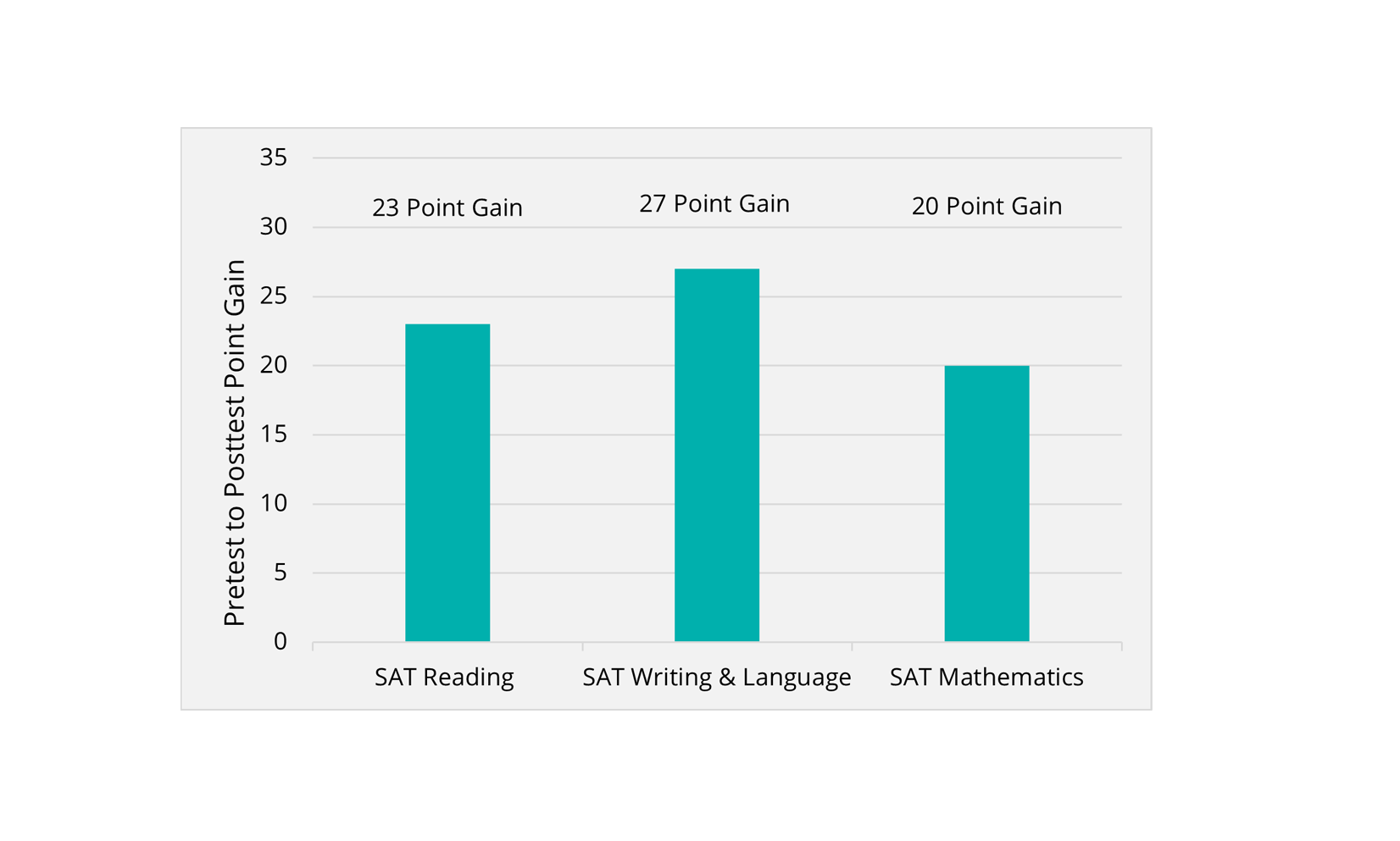 SAT Graph Web
