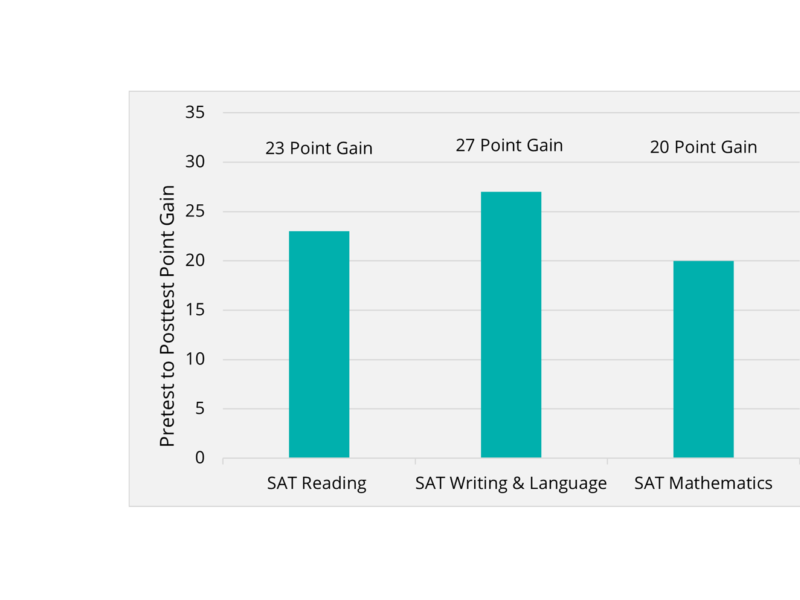 SAT Graph Web