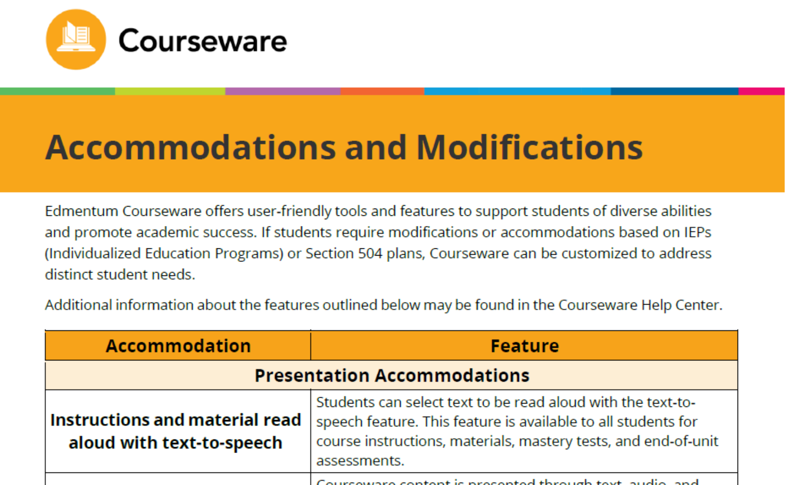 CW MODIFICATIONS ACCOMMMODATIONS 26