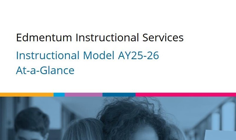 Inst Model