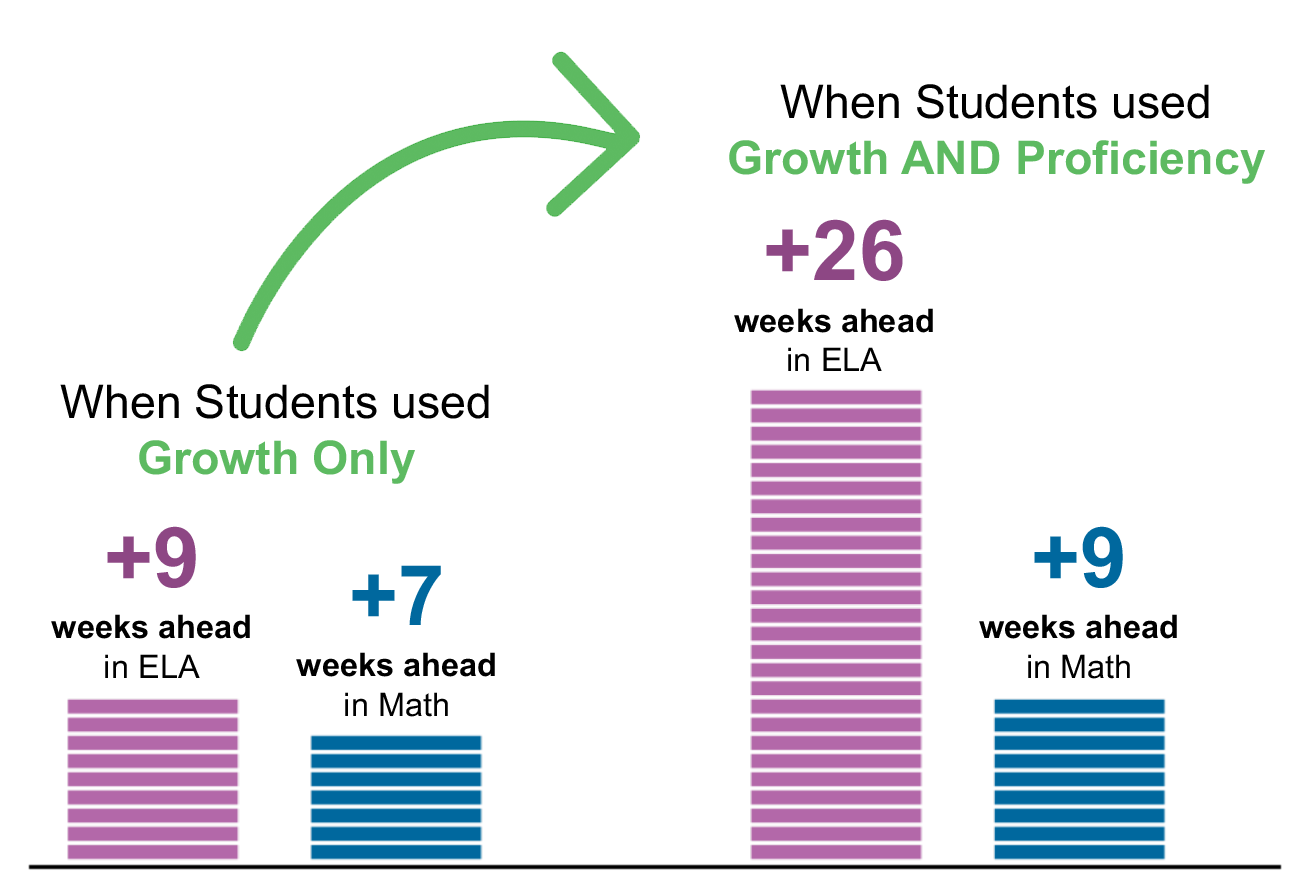 WEBD 72 XP Proficiency ESSA Tier 2 Study Header Line
