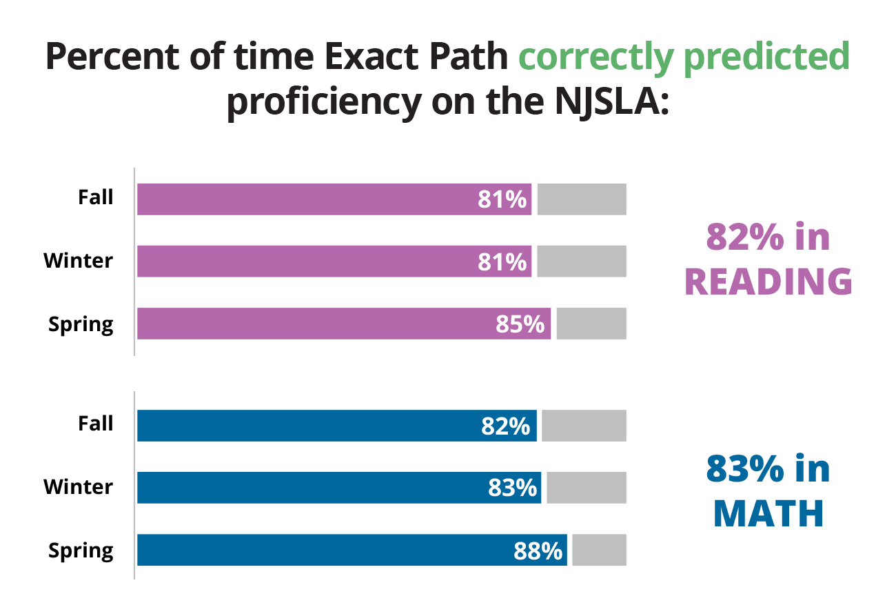 WEBD 74 New Jersey Linking Study Hero v2