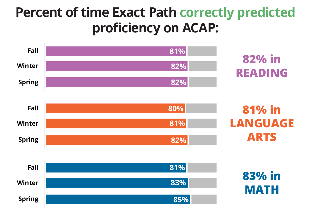 WEBD 75 Alabama Linking Study Hero