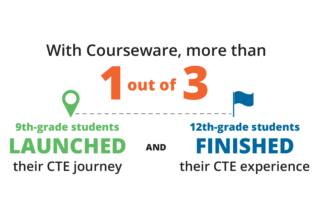 WEBD 81 Baltimore CTE Efficacy Study Header 2