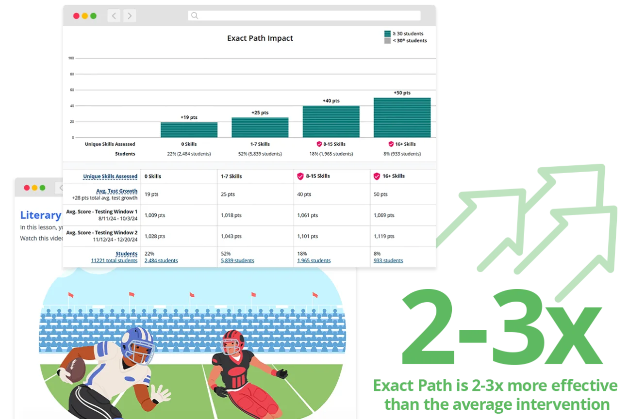 WEBD 68 Accelerating Student Achievement Header Screenshot Stat 3x