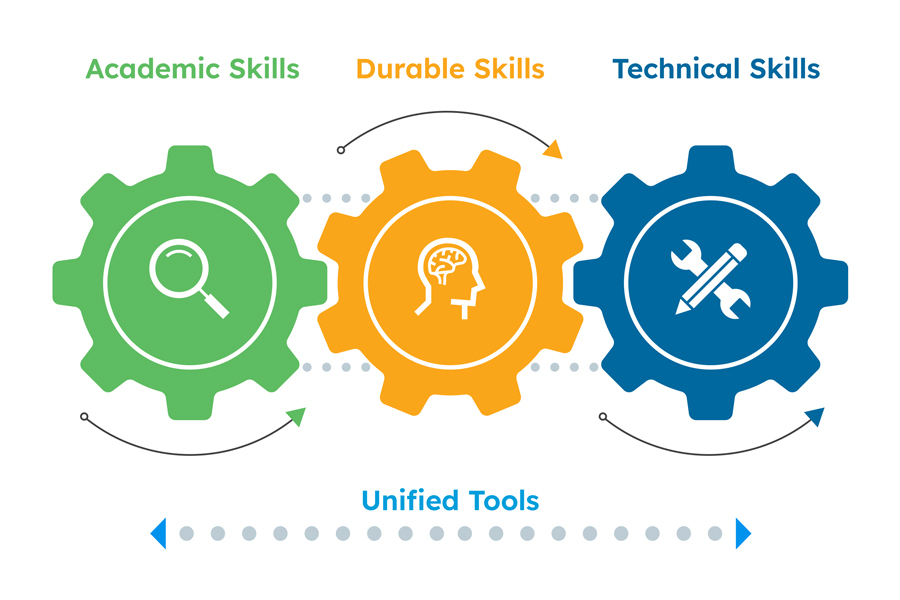Edmentum Career Hero Gears 900