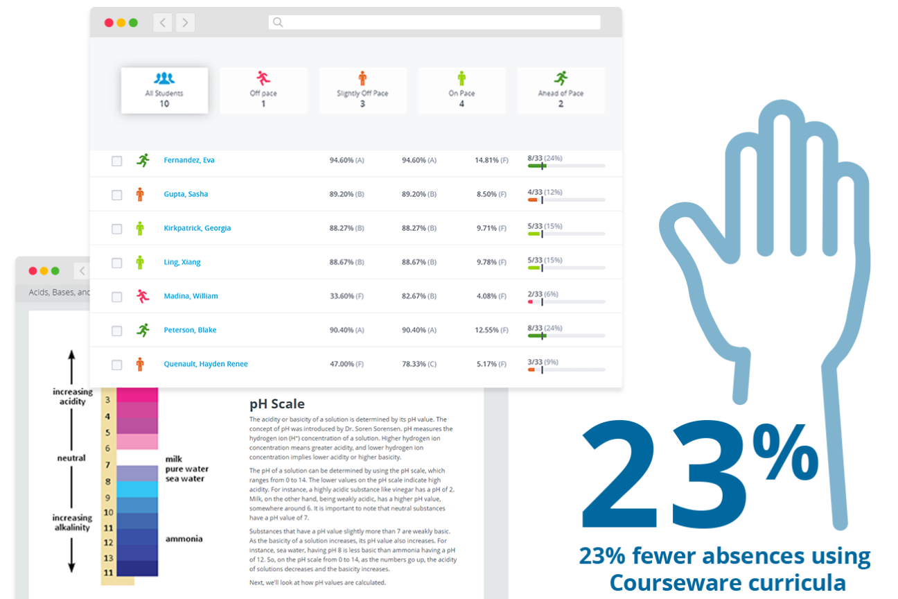 WEBD 68 Reimagining the Path to Graduation Header Stat Updated Screenshot