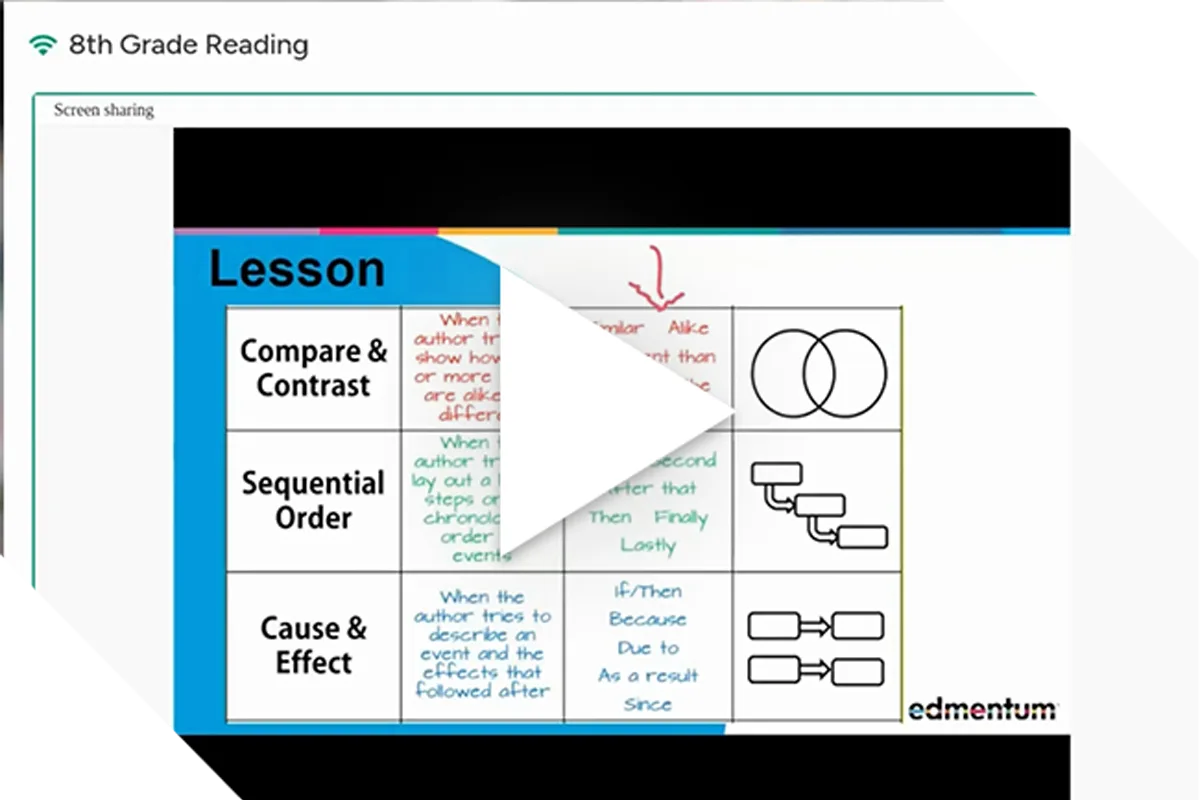 Targeted skills instruction video cropped thumbnail