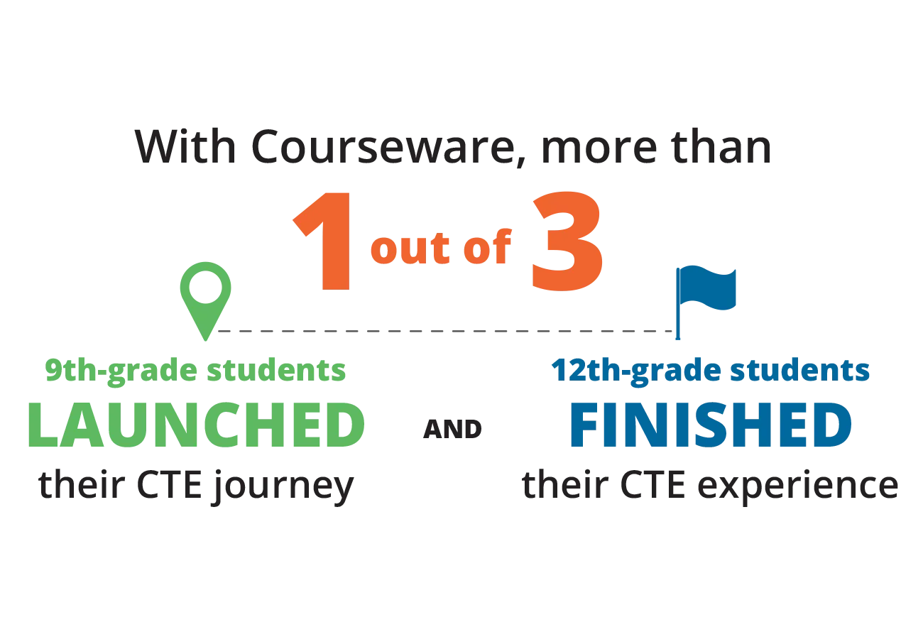 WEBD 81 Baltimore CTE Efficacy Study Header 2