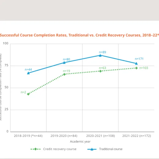 WEBD 35 002 Graduation Rate Achieved