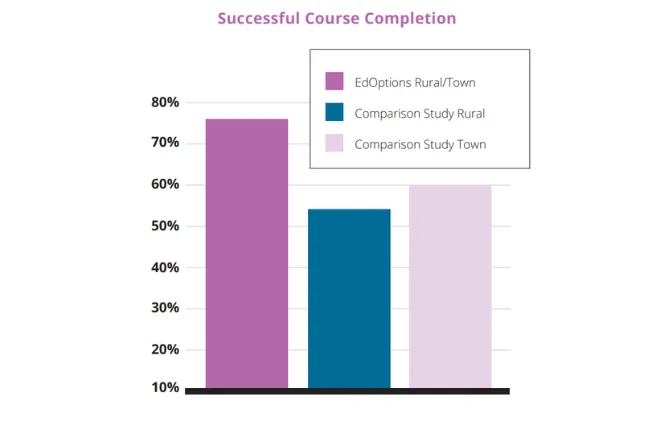 EOA Rural School Population