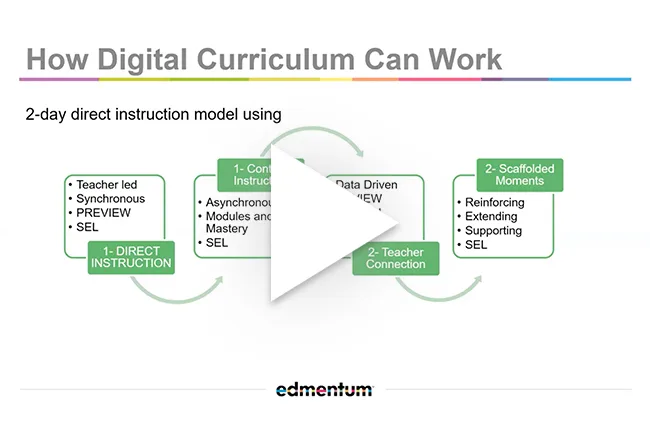 WEBD 35 006 Effective Instruction Using Digital Curriculum