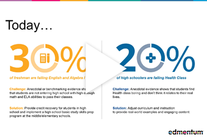 WEBD Webinars credit rec plan