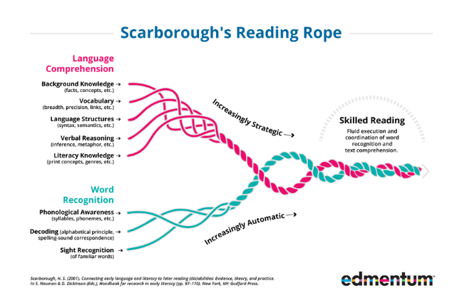 Scarboroughs Reading Rope Blog header 648
