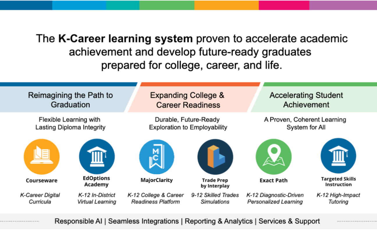 Back to School 2026 Edmentum Is Moving K 12 Students From Passenger to Explorer