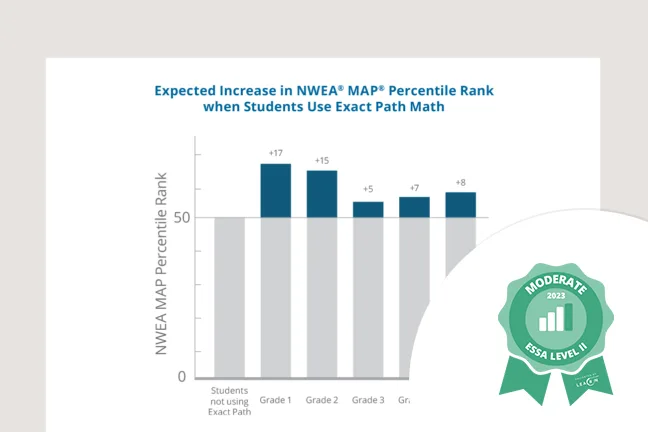 WEBD 35 002 Sizable Increase in NWEA