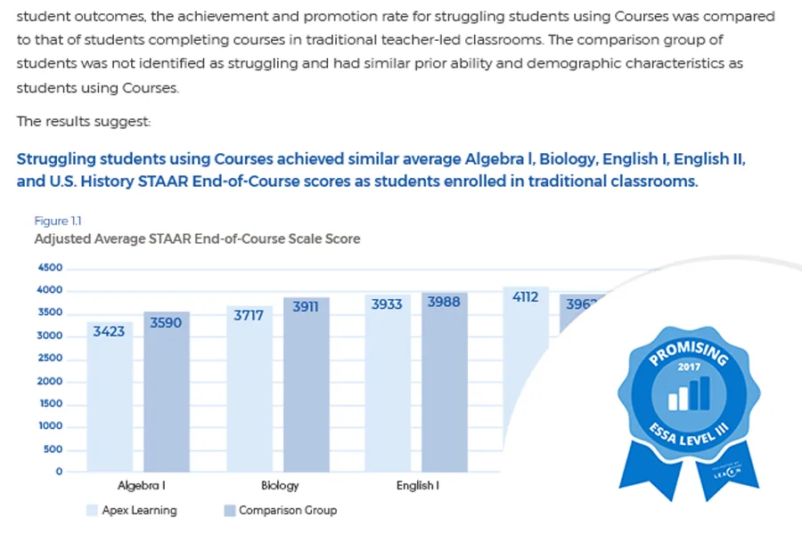 WEBD 40 texas state assessment efficacy study