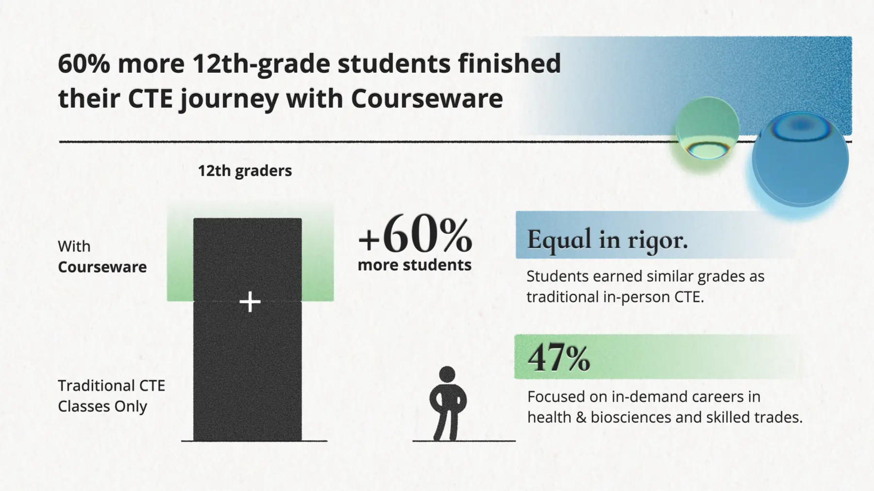 12th Grade Graphic