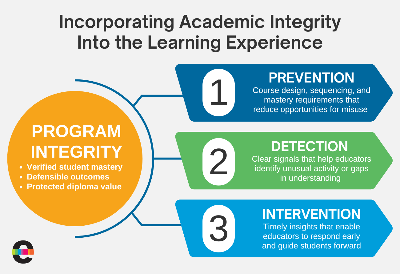 Build academic integrity into the learning experience