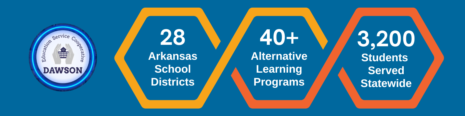 28 Arkansas school districts; 40+ alternative learning programs; 3,200 students served statewide