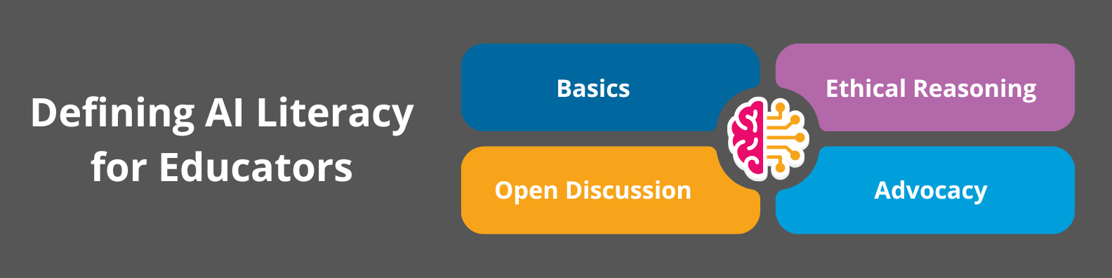 Defining AI Literacy for Educators: Basics, Ethical Reasoning, Open Discussion, Advocacy.
