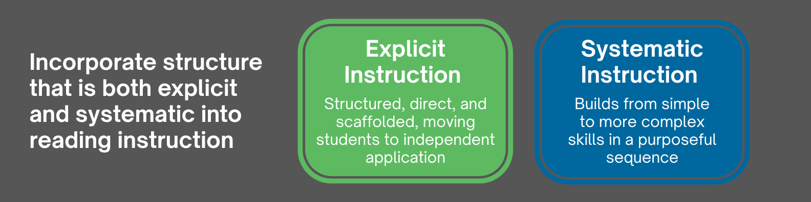 The difference between explicit and systematic instruction in literacy education - Science of Reading