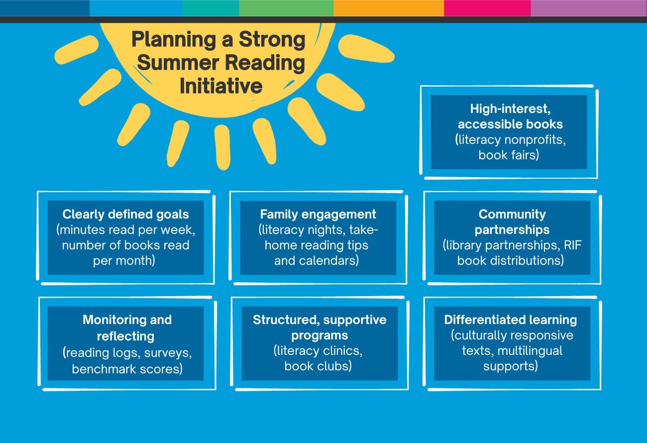 Guidance for planning a strong summer reading initiative from RIF - Reading Is Fundamental