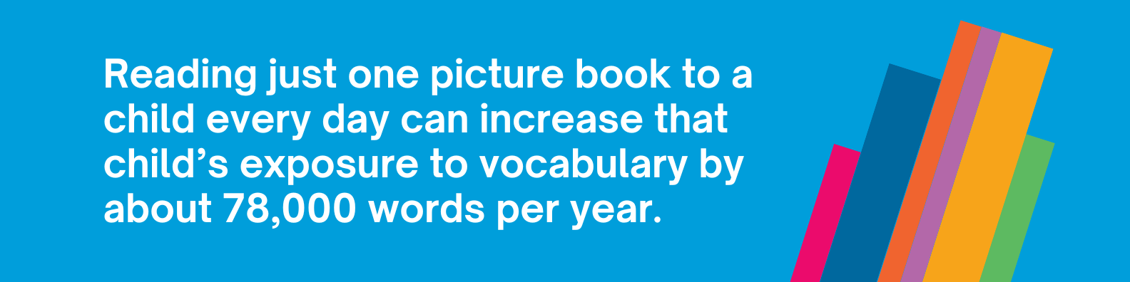 Reading just one picture book to a child every day can increase that child’s exposure to vocabulary by about 78,000 words per year.