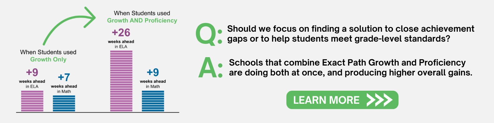 Exact Path Proficiency Amplifies the Positive Impact of Exact Path Growth