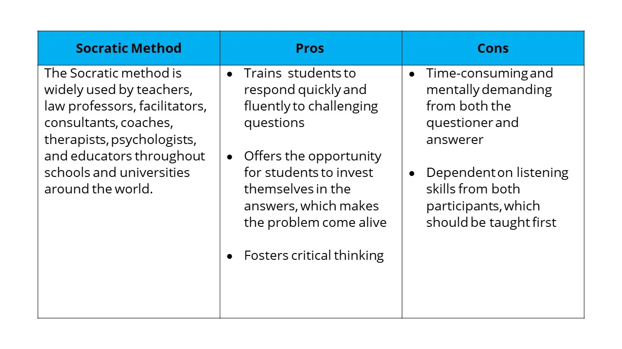 Pros and Cons of the Socratic Method