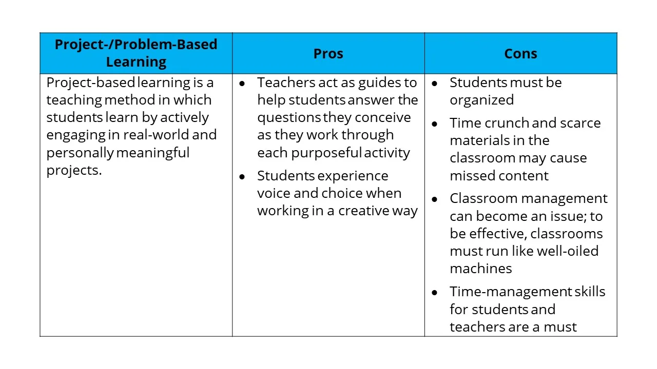 PBL Pros and Cons