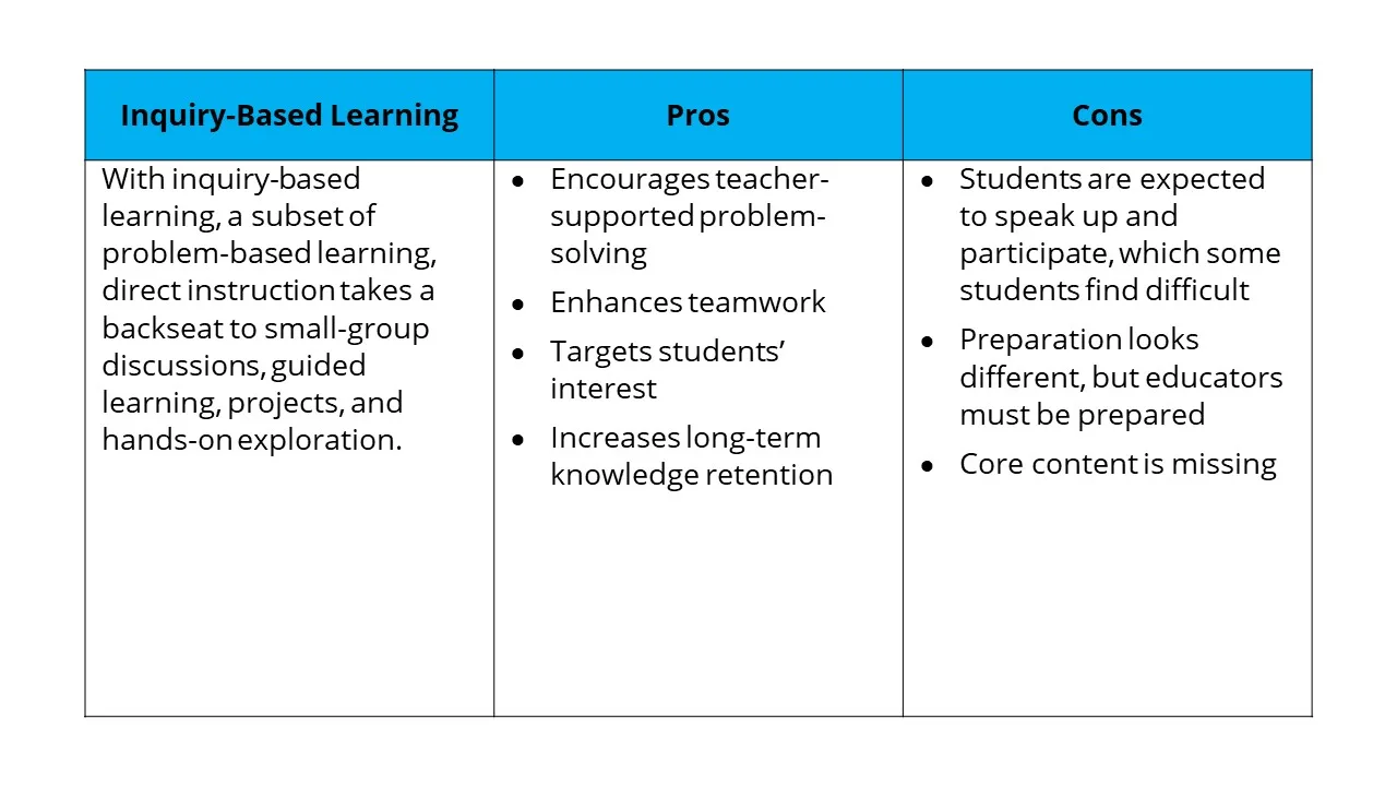 Pros and Cons of Inquiry-Based Learning