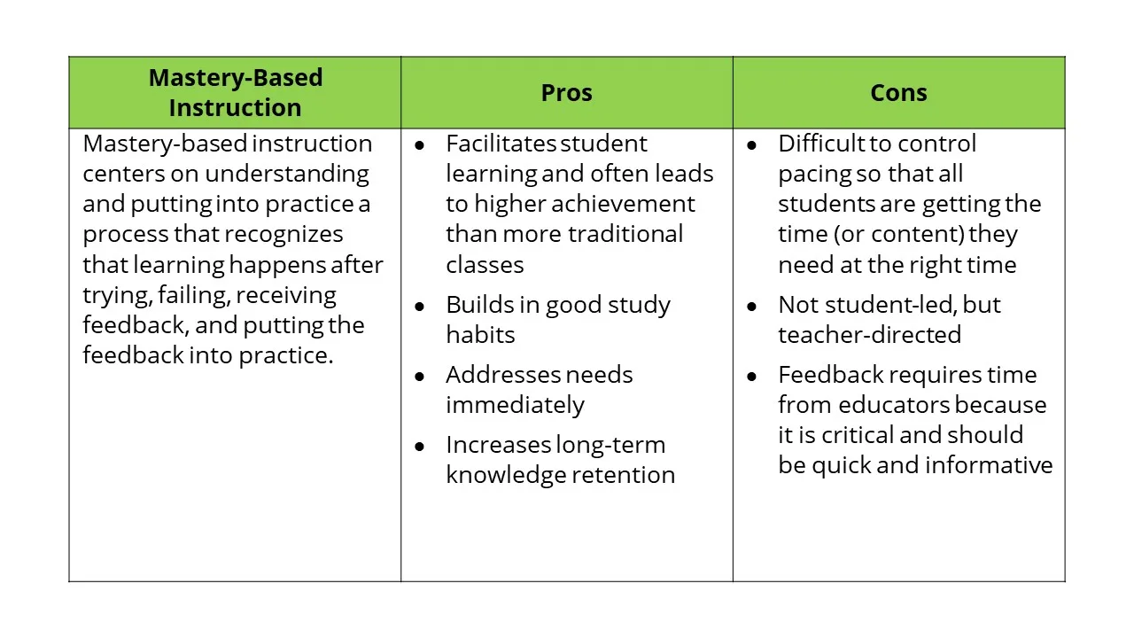 Mastery-Based Learning Pros and Cons