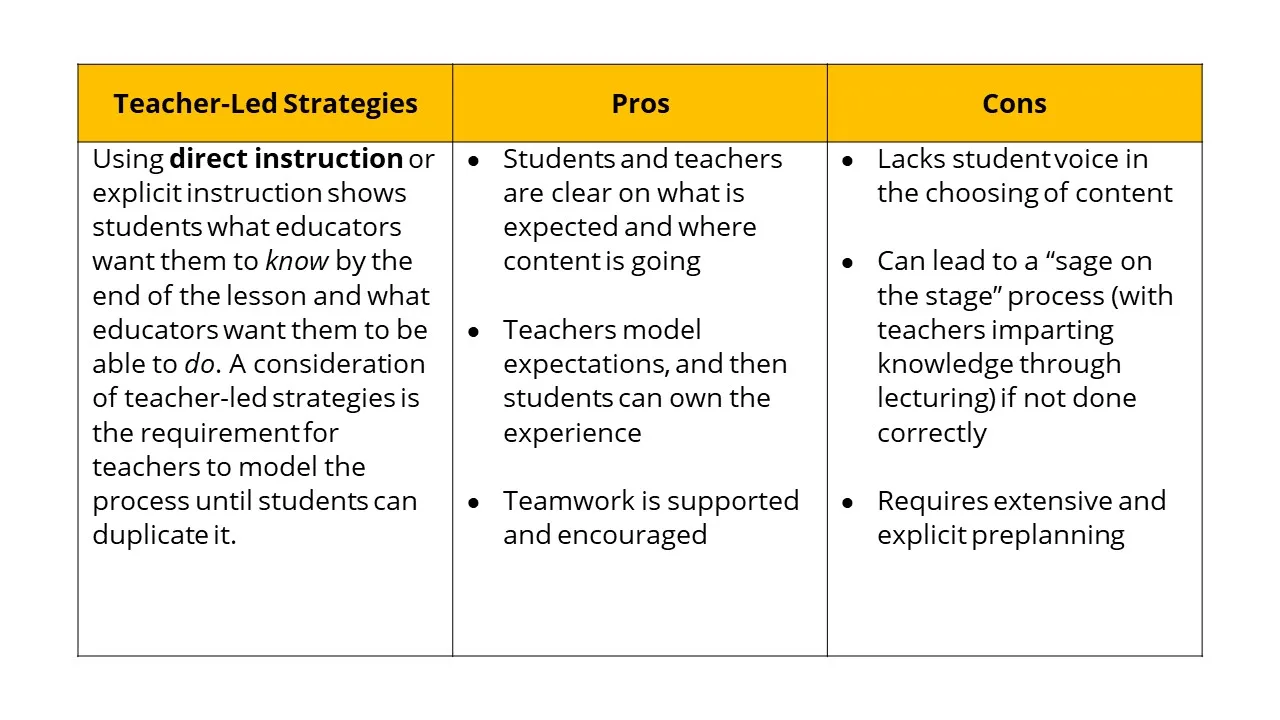 Teacher-Led Strategies Pros and Cons
