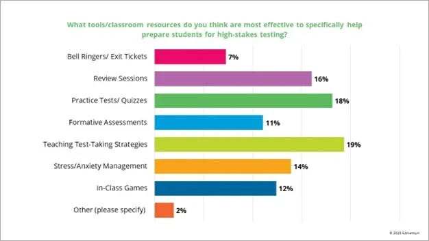 Educator responses - classroom resources