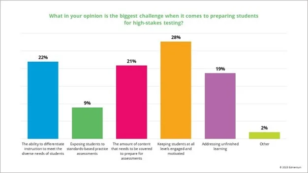 Educator responses - biggest challenges