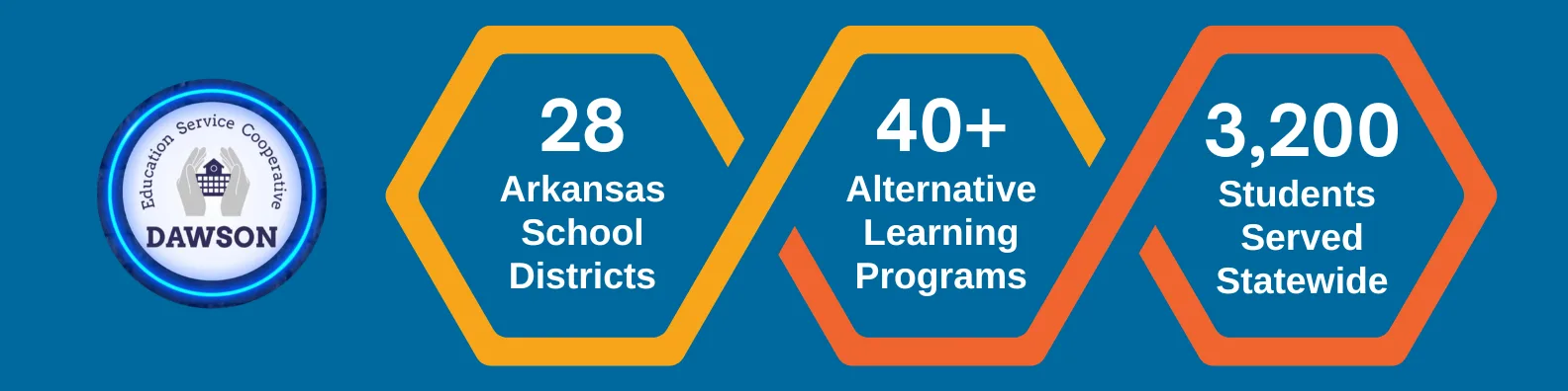 28 Arkansas school districts; 40+ alternative learning programs; 3,200 students served statewide
