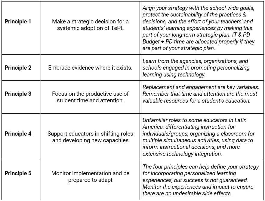 Principles to Guide the Adoption of TePL