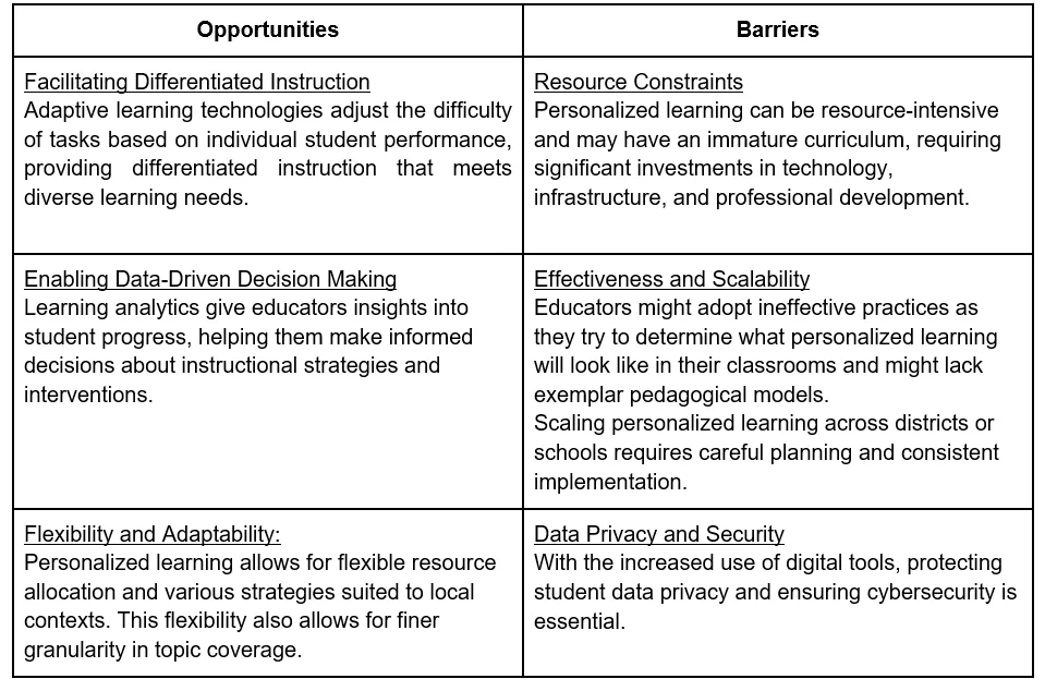 Opportunities and Barriers of Technology-Enabled Personalized Learning (TePL)