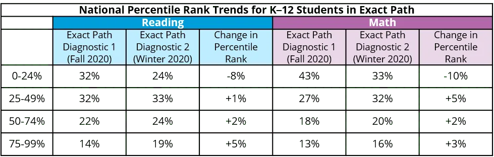 Mitchell Community School NPR Exact Path Trends