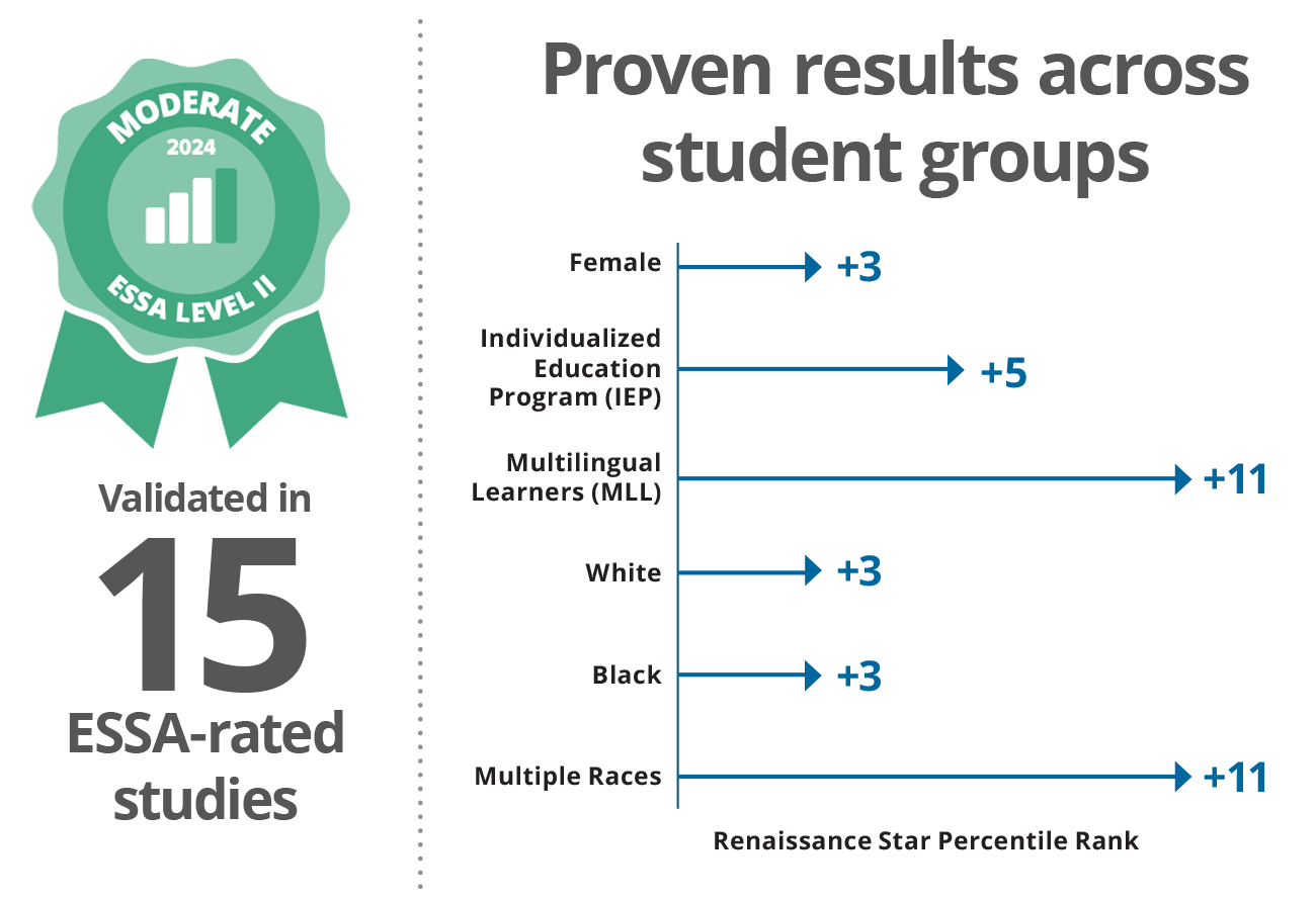 WEBD 70 Differentiator ACA Proven Achievement