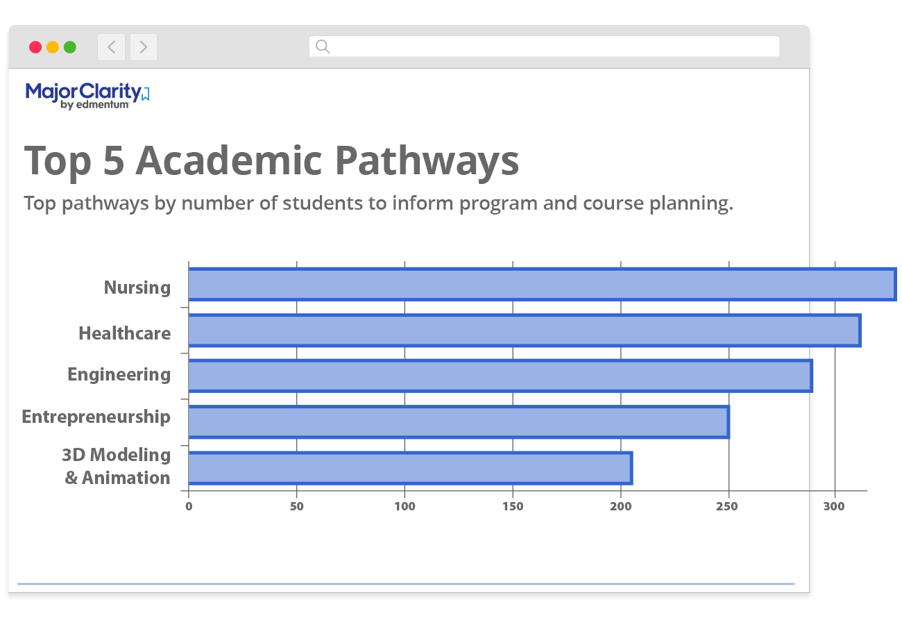 WEBD 70 Differentiator INTL EURCE Actionable Insights 1