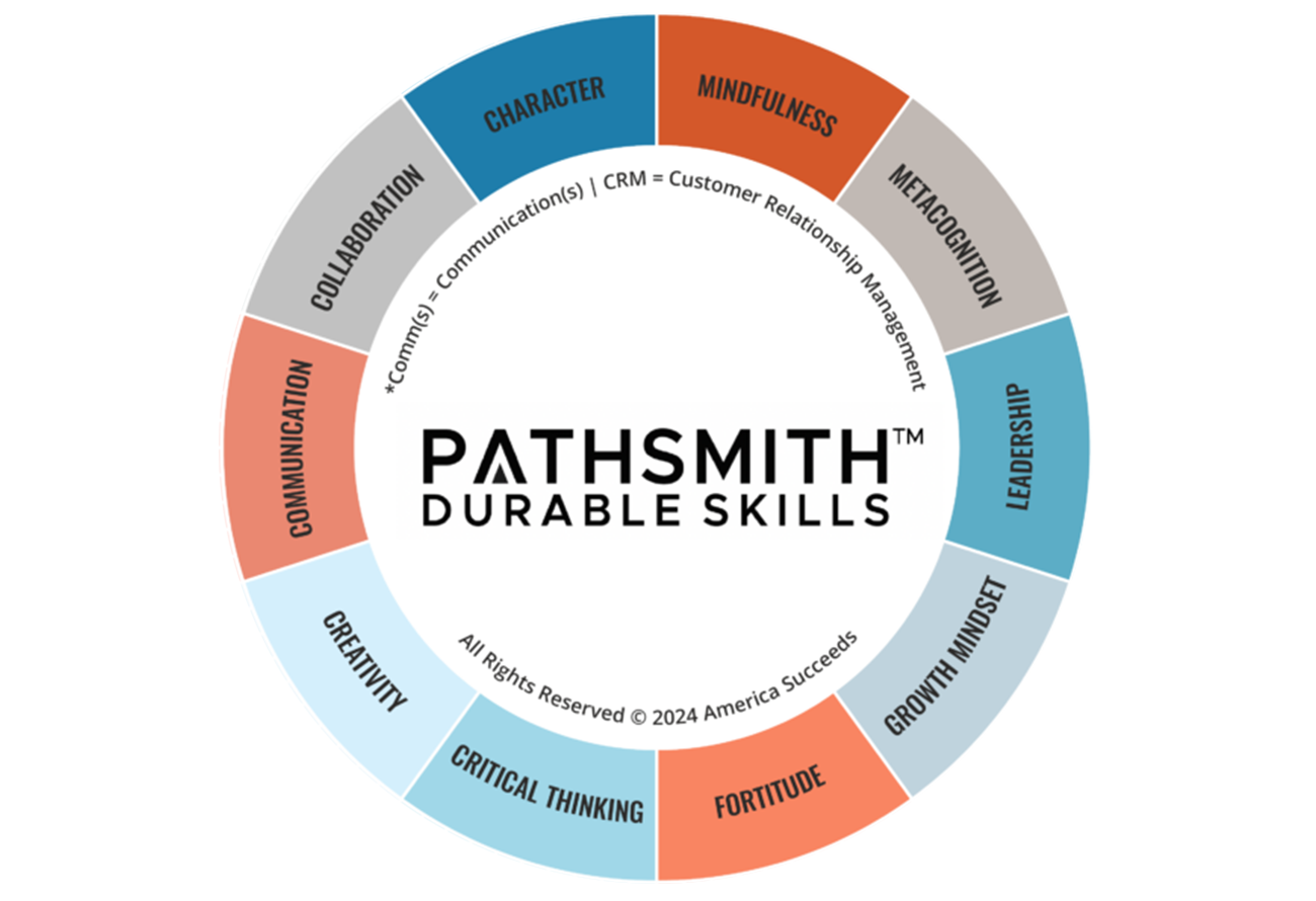 WEBD 70 ECCR Durable Skills 1