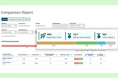 Comparison Report Screenshot