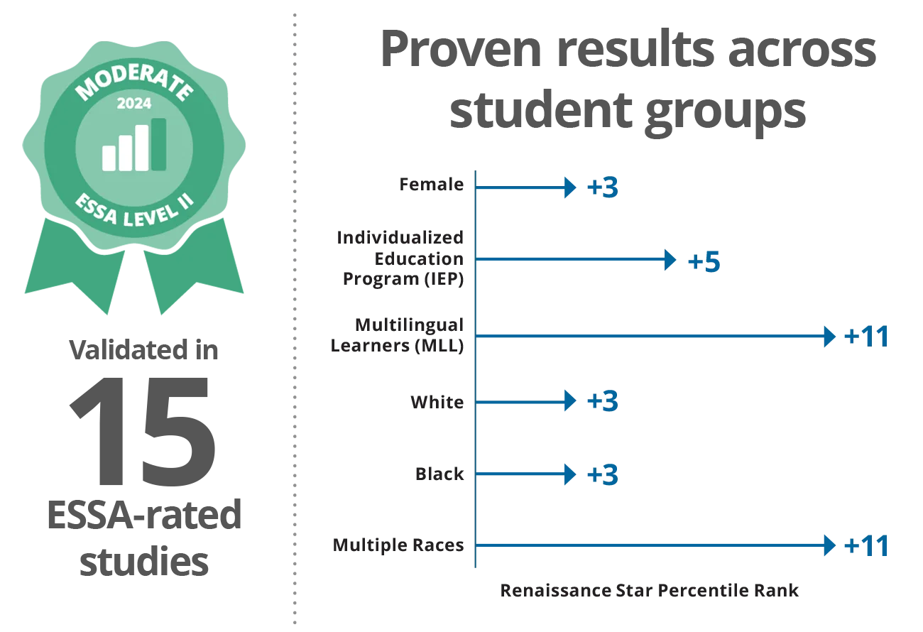 WEBD 70 Differentiator ACA Proven Achievement