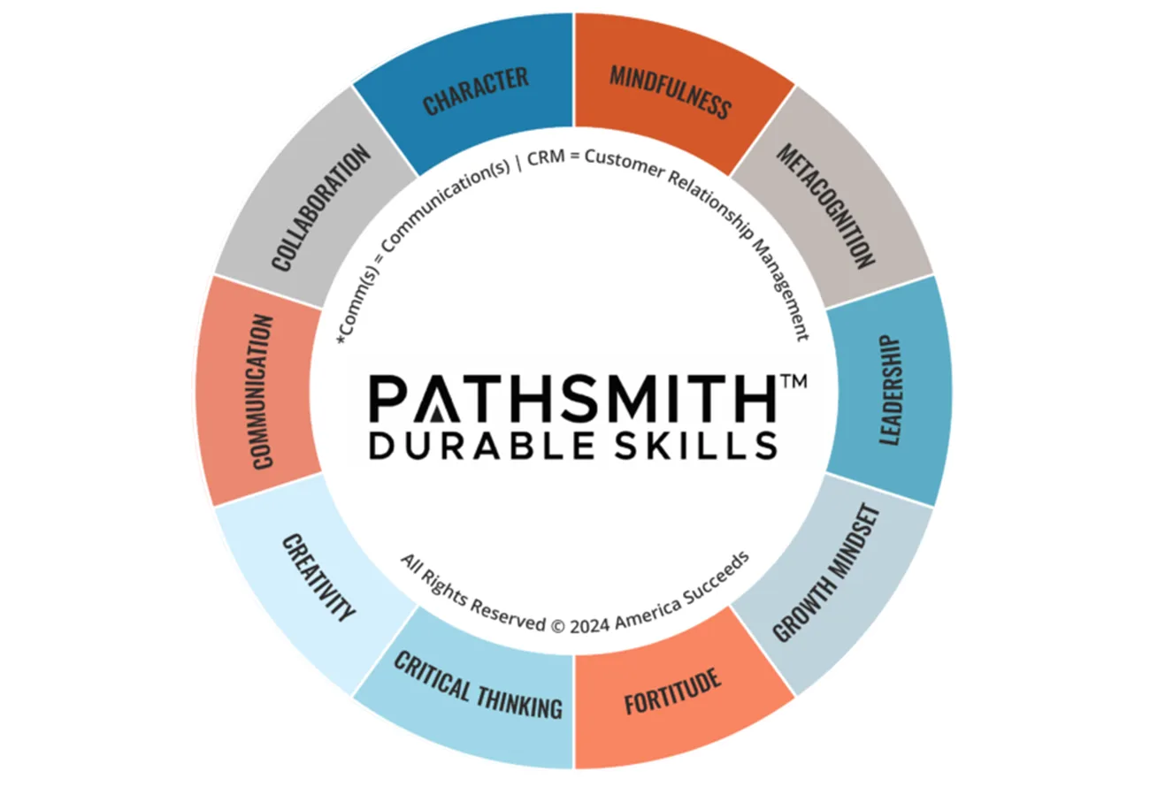 WEBD 70 ECCR Durable Skills 1