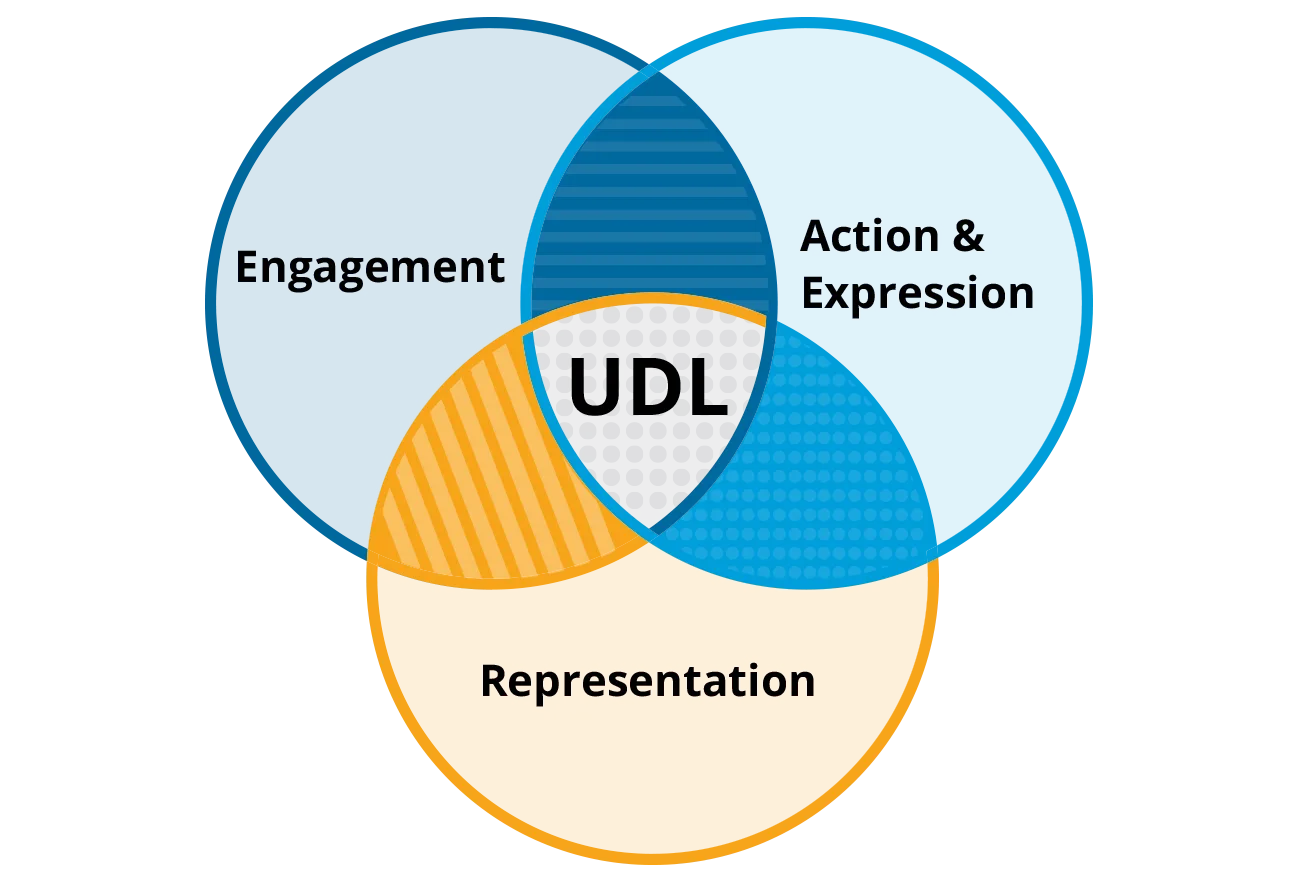WEBD 76 Accessibility Page UDL 1300x900 No Header 1