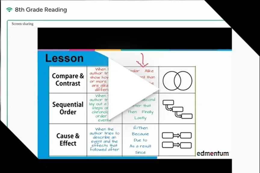 Targeted Skills Instruction Overview