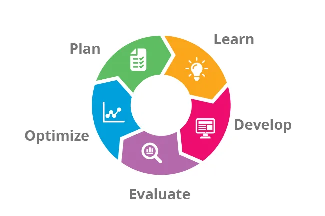 WEBD 35 013 Professional Service Content Steps 2